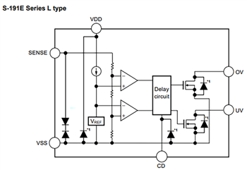 Block Diagram - ABLIC S-191Ex Window Voltage Detectors